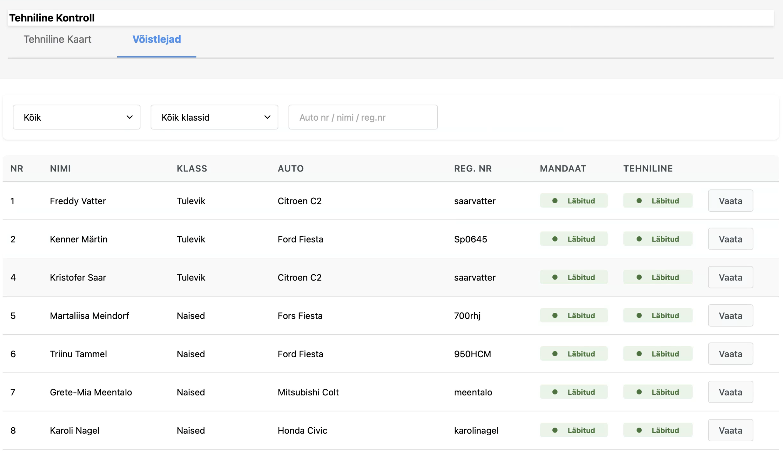 Tehniline kontroll - osalejate nimekiri